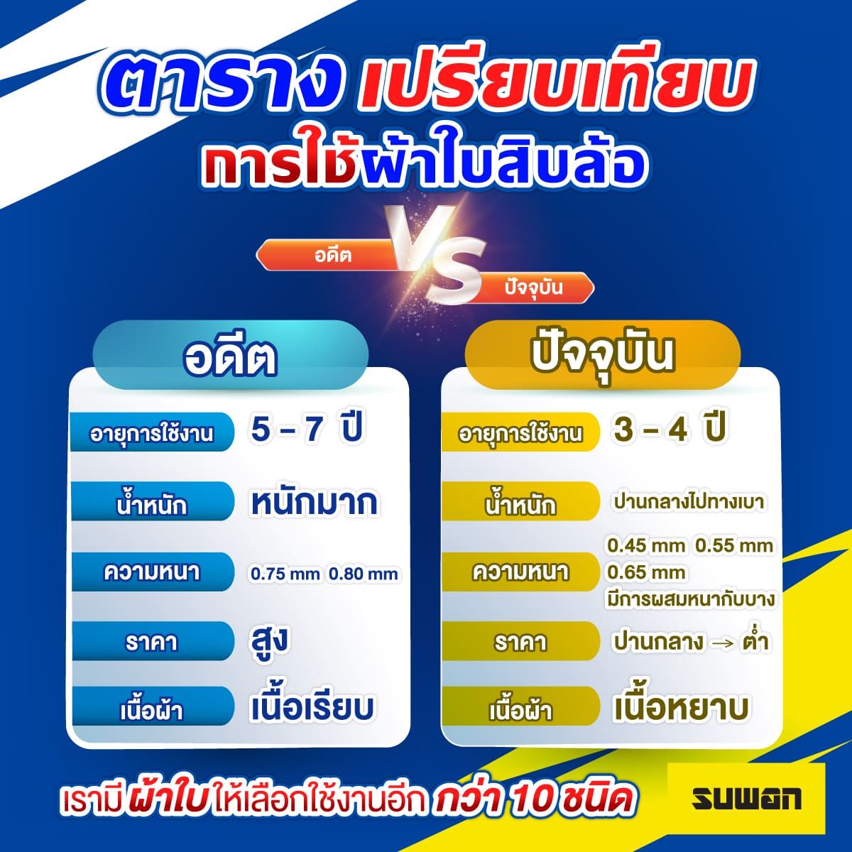 คุณภาพผ้าใบ-สุวรรณผ้าใบ